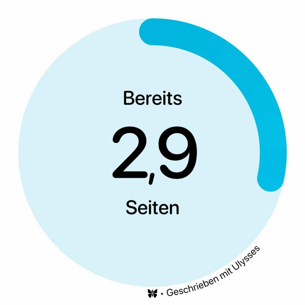 Ein Kreis, zu einem Viertel geschlossen; innen steht 2,9 von 10 Seiten geschrieben